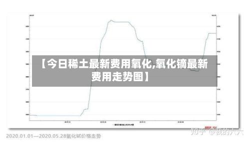 【今日稀土最新费用氧化,氧化镝最新费用走势图】-第2张图片
