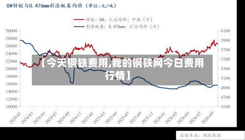 【今天钢铁费用,我的钢铁网今日费用行情】-第2张图片