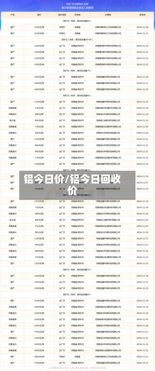 铝今日价/铝今日回收价-第2张图片