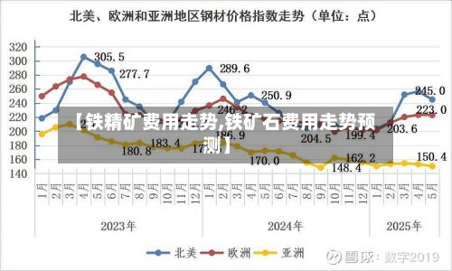 【铁精矿费用走势,铁矿石费用走势预测】