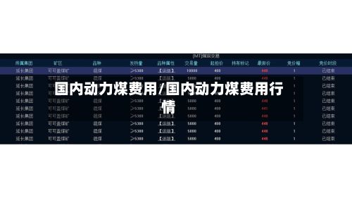 国内动力煤费用/国内动力煤费用行情-第3张图片