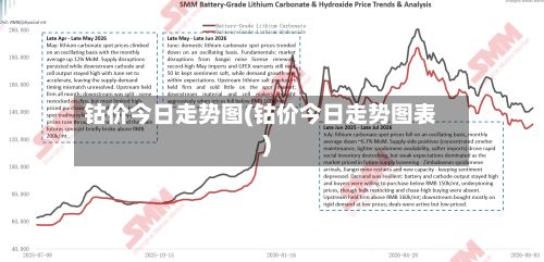 钴价今日走势图(钴价今日走势图表)