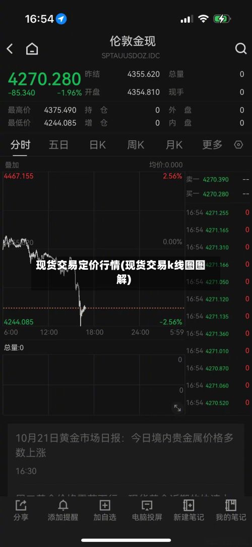 现货交易定价行情(现货交易k线图图解)-第3张图片