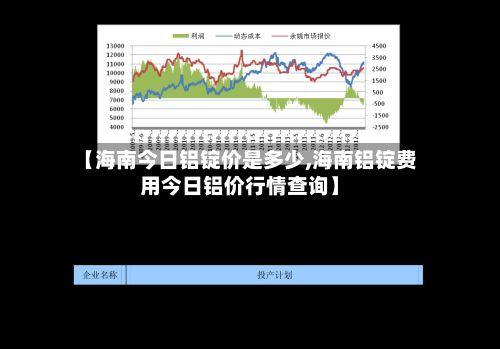 【海南今日铝锭价是多少,海南铝锭费用今日铝价行情查询】-第3张图片