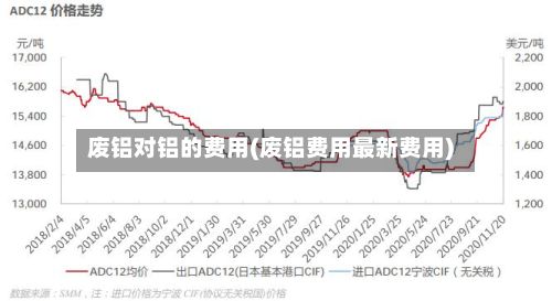 废铝对铝的费用(废铝费用最新费用)