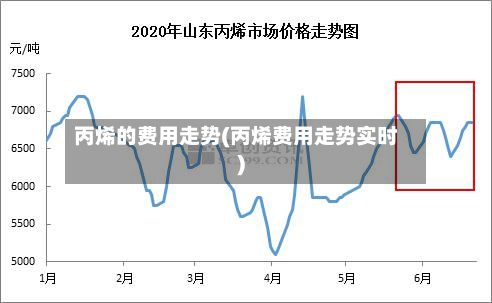 丙烯的费用走势(丙烯费用走势实时)