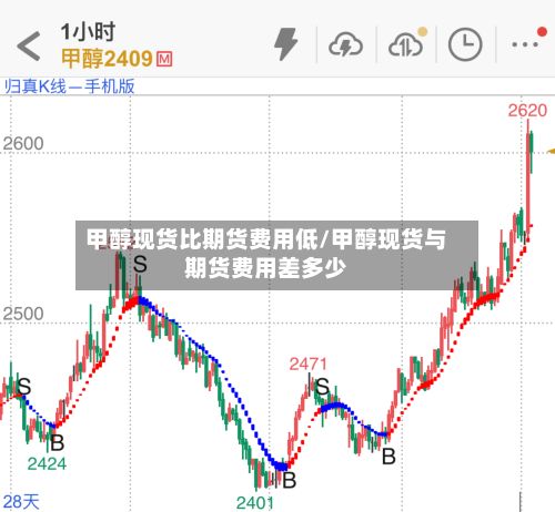 甲醇现货比期货费用低/甲醇现货与期货费用差多少-第3张图片