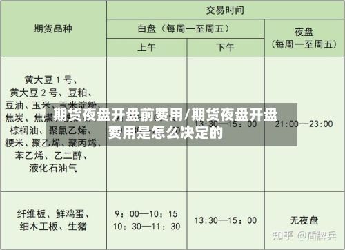 期货夜盘开盘前费用/期货夜盘开盘费用是怎么决定的-第3张图片