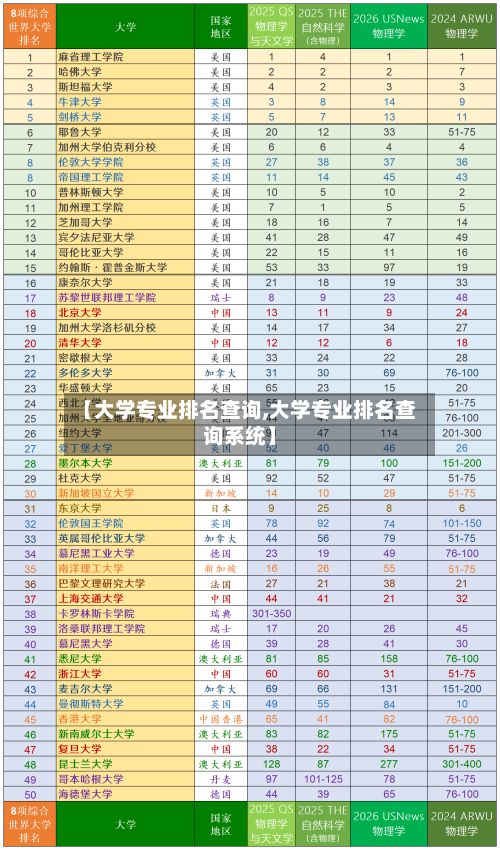 【大学专业排名查询,大学专业排名查询系统】-第2张图片