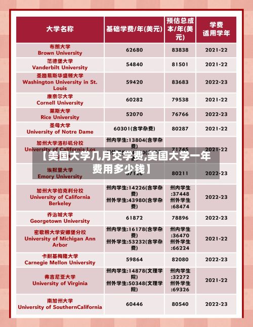 【美国大学几月交学费,美国大学一年费用多少钱】