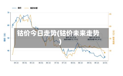 钴价今日走势(钴价未来走势)