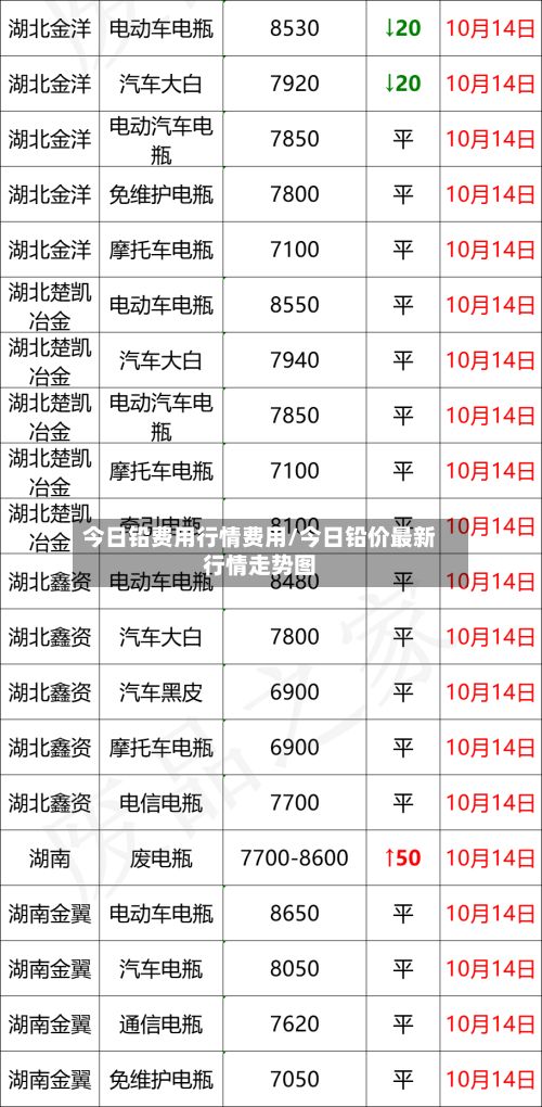 今日铅费用行情费用/今日铅价最新行情走势图-第3张图片