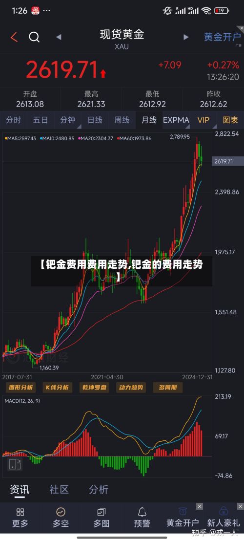 【钯金费用费用走势,钯金的费用走势】