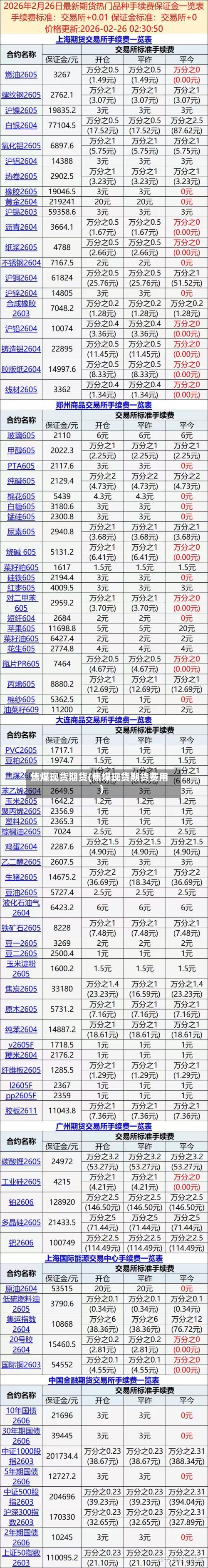焦煤现货期货(焦煤现货期货费用)