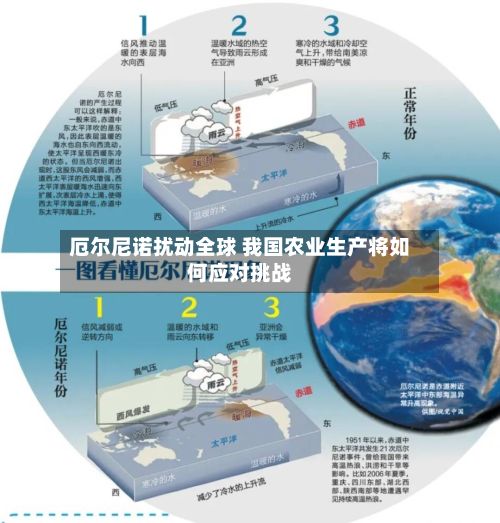 厄尔尼诺扰动全球 我国农业生产将如何应对挑战-第2张图片