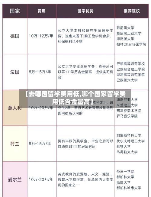 【去哪国留学费用低,哪个国家留学费用低含金量高】