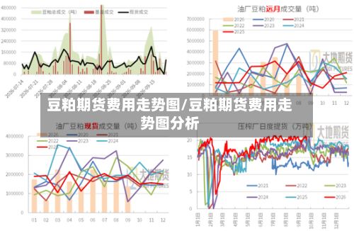 豆粕期货费用走势图/豆粕期货费用走势图分析