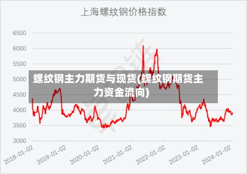 螺纹钢主力期货与现货(螺纹钢期货主力资金流向)-第2张图片