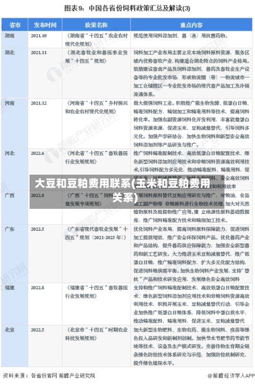 大豆和豆粕费用联系(玉米和豆粕费用关系)