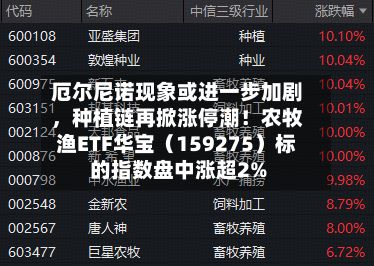 厄尔尼诺现象或进一步加剧	，种植链再掀涨停潮！农牧渔ETF华宝（159275）标的指数盘中涨超2%-第3张图片