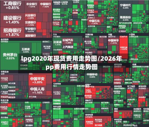 lpg2020年现货费用走势图/2026年pp费用行情走势图