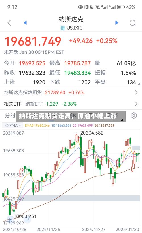 纳斯达克期货走高，原油小幅上涨-第1张图片