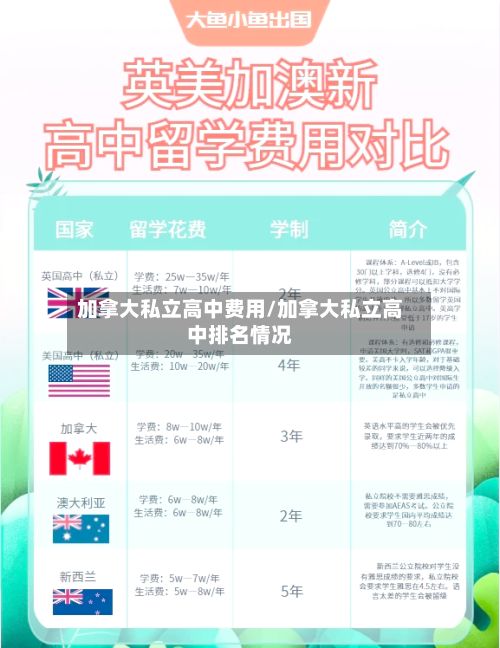 加拿大私立高中费用/加拿大私立高中排名情况