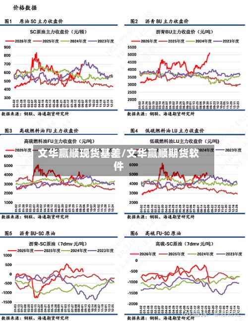 文华赢顺现货基差/文华赢顺期货软件-第2张图片