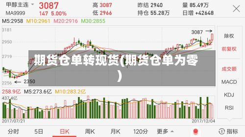 期货仓单转现货(期货仓单为零)-第2张图片