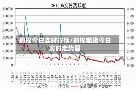 郑棉今日实时行情/郑棉期货今日实时走势图