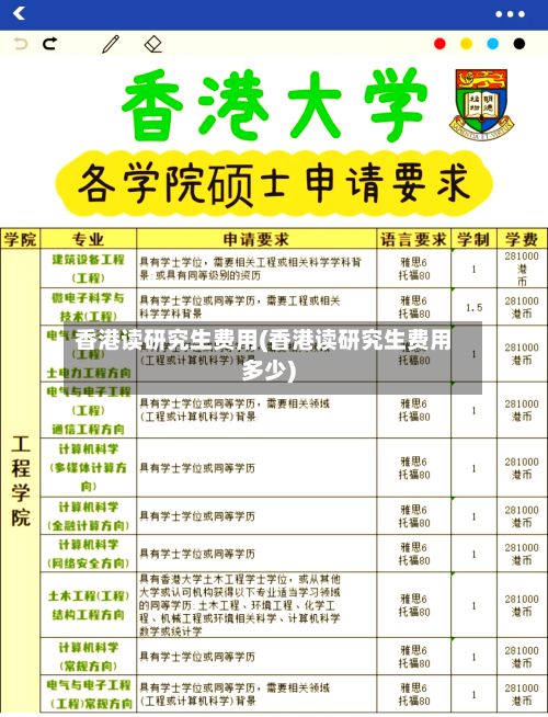 香港读研究生费用(香港读研究生费用多少)