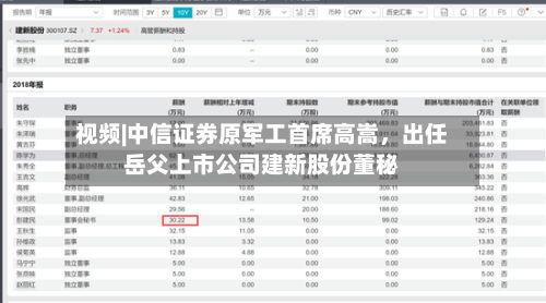 视频|中信证券原军工首席高嵩，出任岳父上市公司建新股份董秘