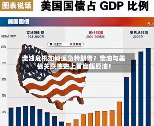 柴油危机如何逼急特朗普?柴油与美债关联性史上首度超原油!-第1张图片