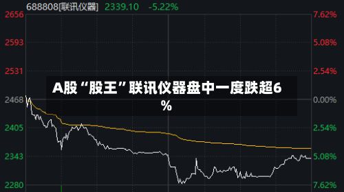 A股“股王”联讯仪器盘中一度跌超6%-第1张图片