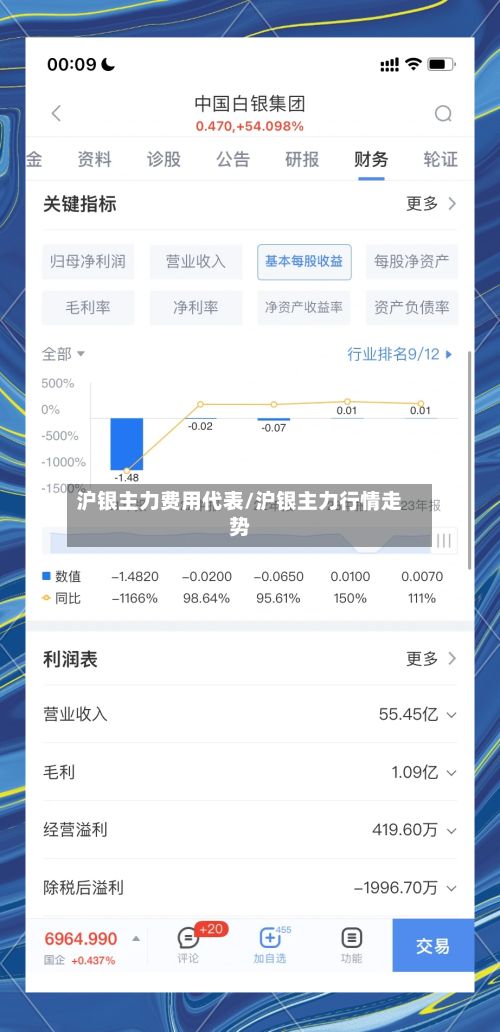 沪银主力费用代表/沪银主力行情走势-第3张图片