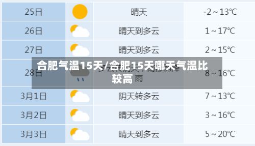 合肥气温15天/合肥15天哪天气温比较高
