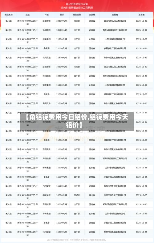 【角铝锭费用今日铝价,铝锭费用今天铝价】