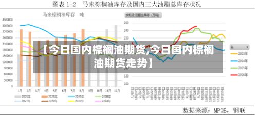 【今日国内棕榈油期货,今日国内棕榈油期货走势】-第2张图片