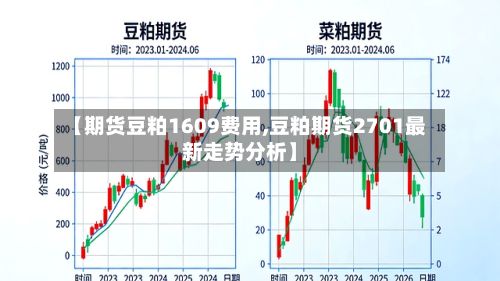 【期货豆粕1609费用,豆粕期货2701最新走势分析】-第2张图片