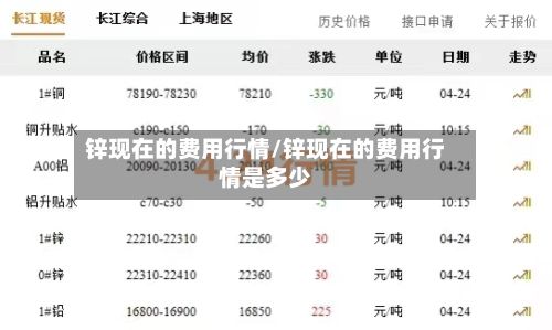 锌现在的费用行情/锌现在的费用行情是多少-第2张图片