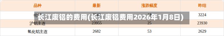 长江废铝的费用(长江废铝费用2026年1月8日)