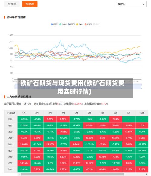铁矿石期货与现货费用(铁矿石期货费用实时行情)-第2张图片