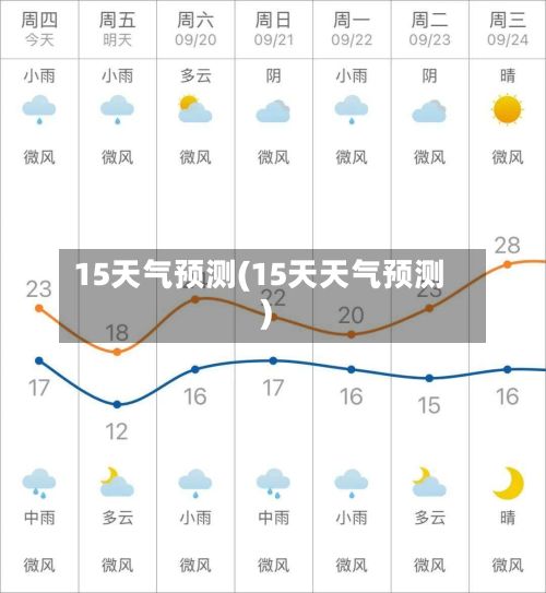 15天气预测(15天天气预测)