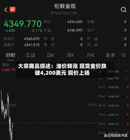 大宗商品综述:油价转涨 现货金价跌破4,200美元 铜价上扬-第2张图片