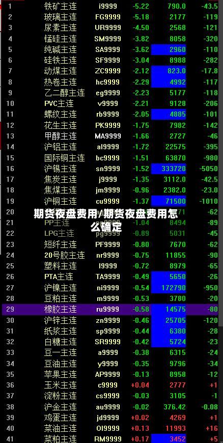 期货夜盘费用/期货夜盘费用怎么确定