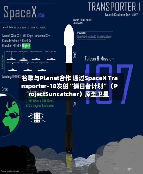 谷歌与Planet合作 通过SpaceX Transporter-18发射“捕日者计划	”（ProjectSuncatcher）原型卫星-第1张图片