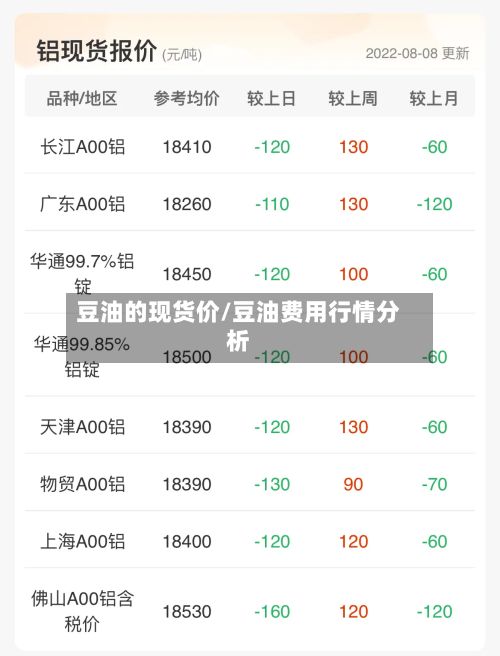 豆油的现货价/豆油费用行情分析-第2张图片