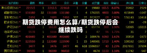 期货跌停费用怎么算/期货跌停后会继续跌吗
