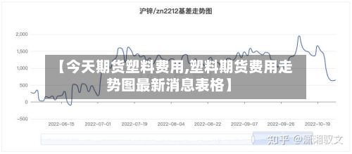 【今天期货塑料费用,塑料期货费用走势图最新消息表格】-第3张图片