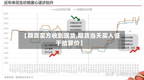 【期货买方收到现货,期货当天买入低于结算价】-第3张图片